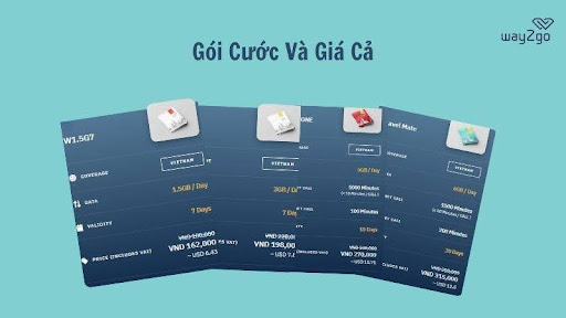 SIM 4G Vietnam của nhà mạng Mobifone có các gói cước rất linh hoạt