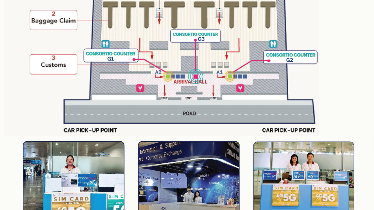 Buy SIMs at Airports