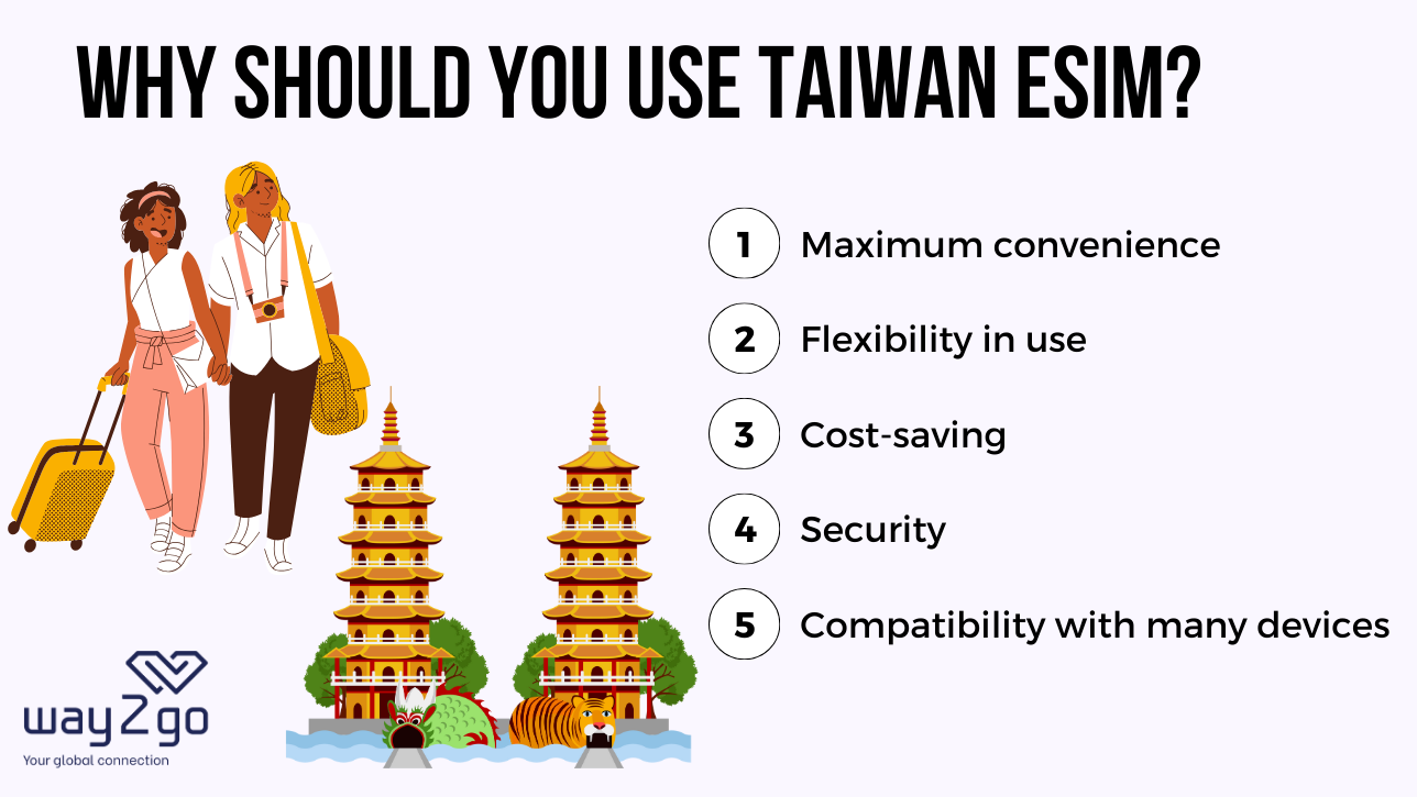 Why should you use Taiwan eSIM?