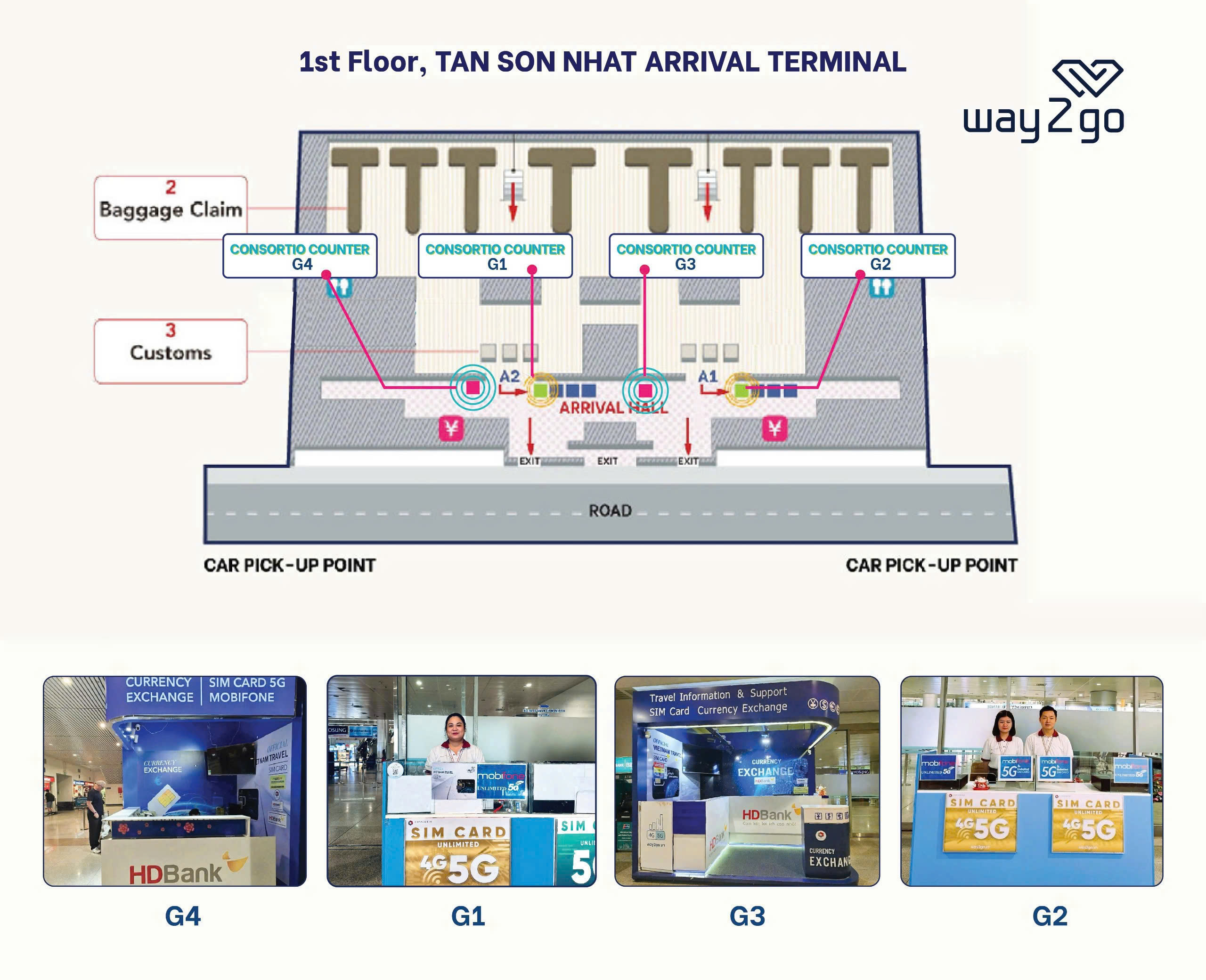 Mua trực tiếp tại quầy SIM của Way2go