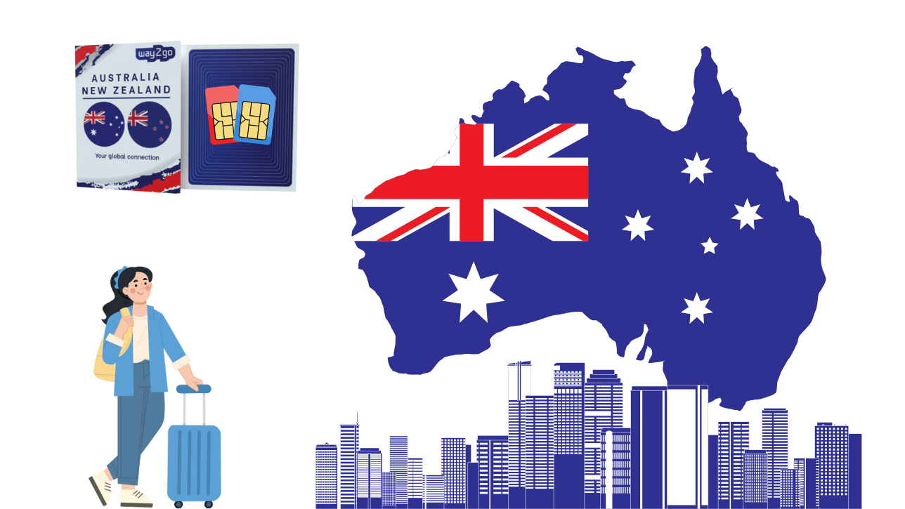 Key features of a best international SIM Card Australia