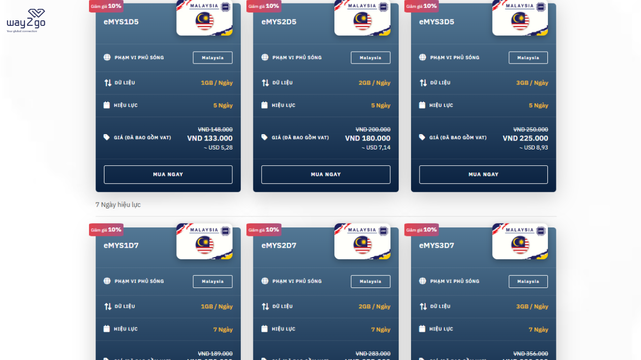 Mua SIM Malaysia ở đâu?